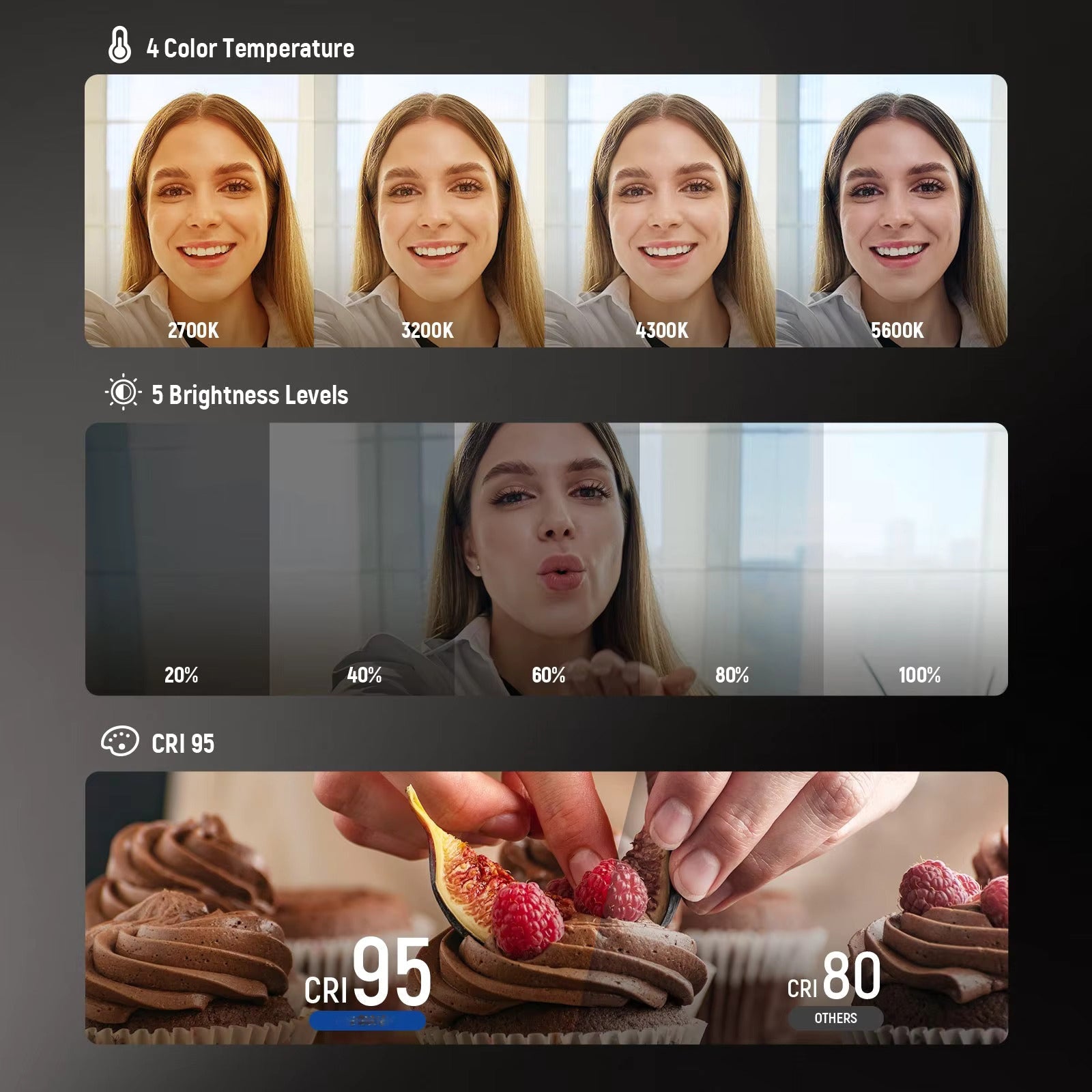 Magnetic Selfie Light Compatible with MagSafe iPhone