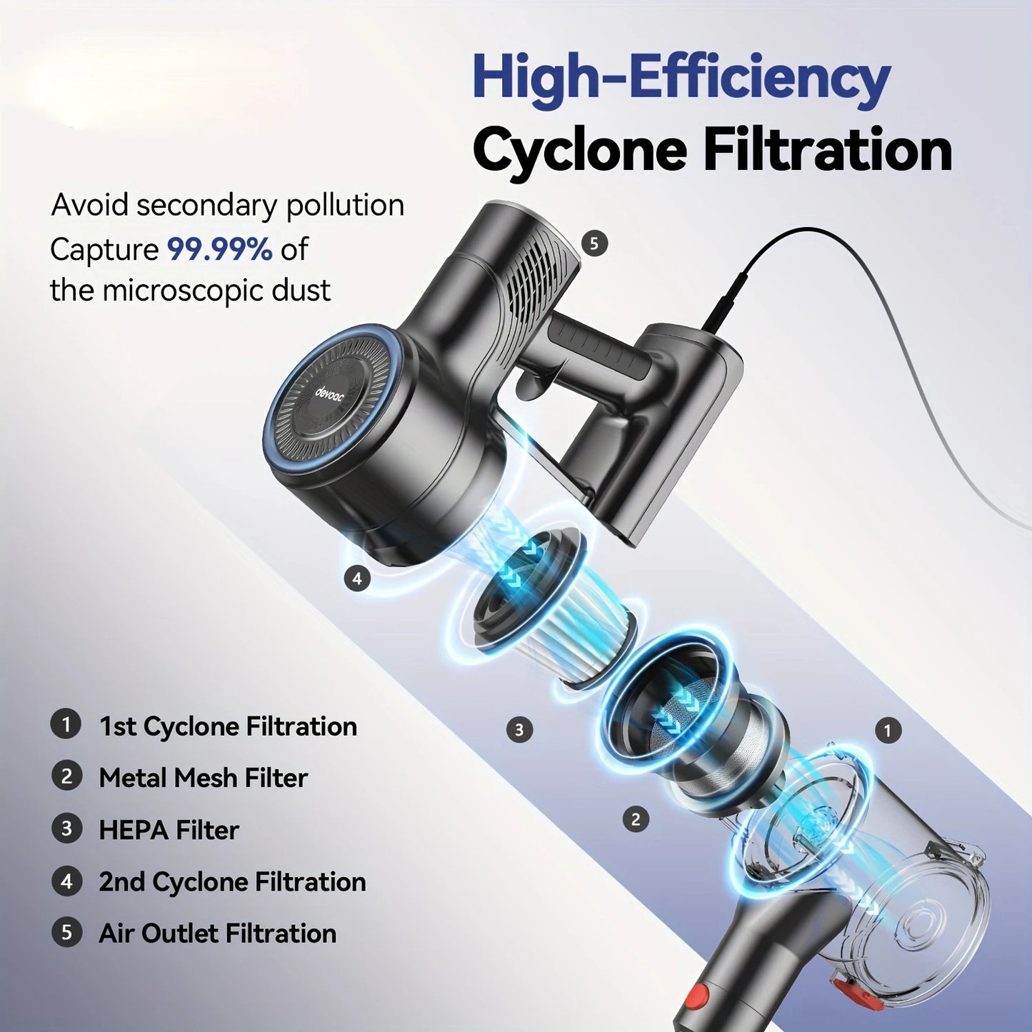 6 in 1 Lightweight Corded Vacuum Cleaner