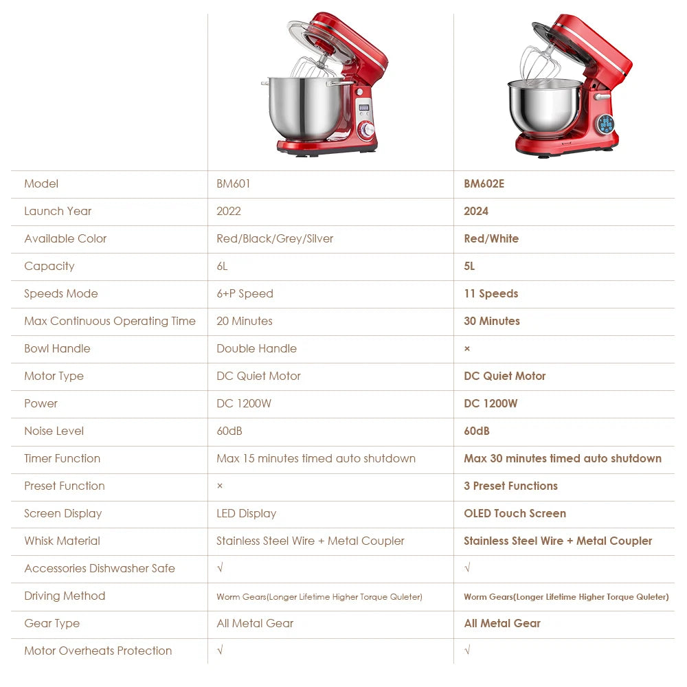 BioloMix Kitchen Food Stand Mixer