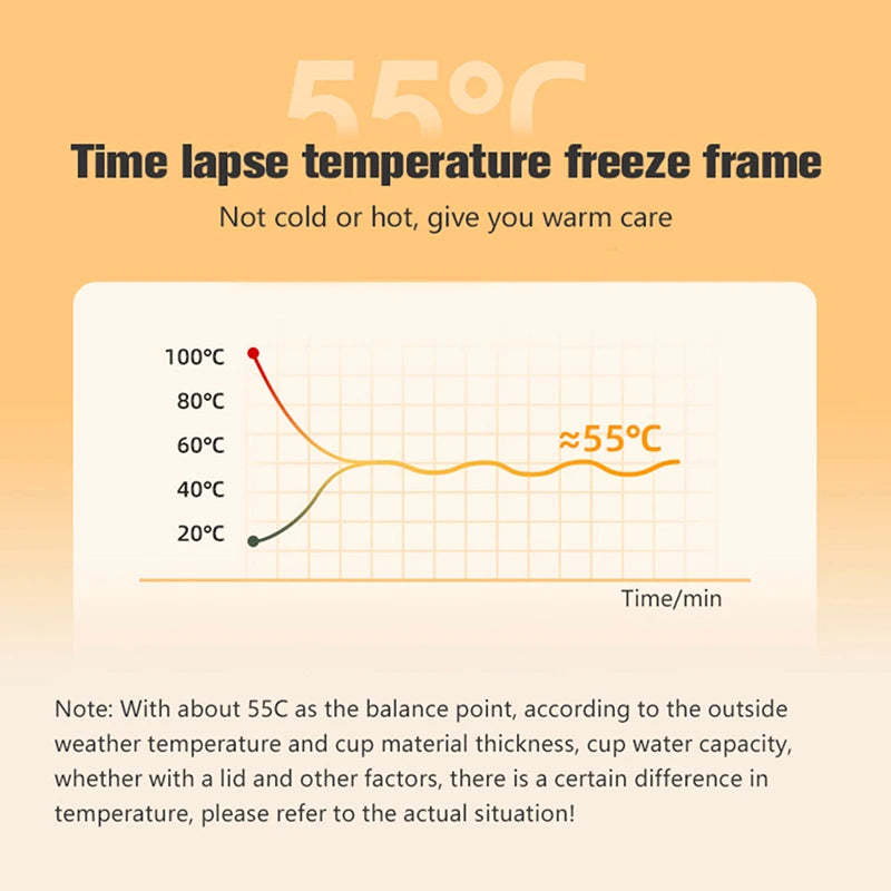 Portable USB Cup Warmer